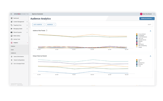 Sparrow Connected - Audience Analytics Snapshot
